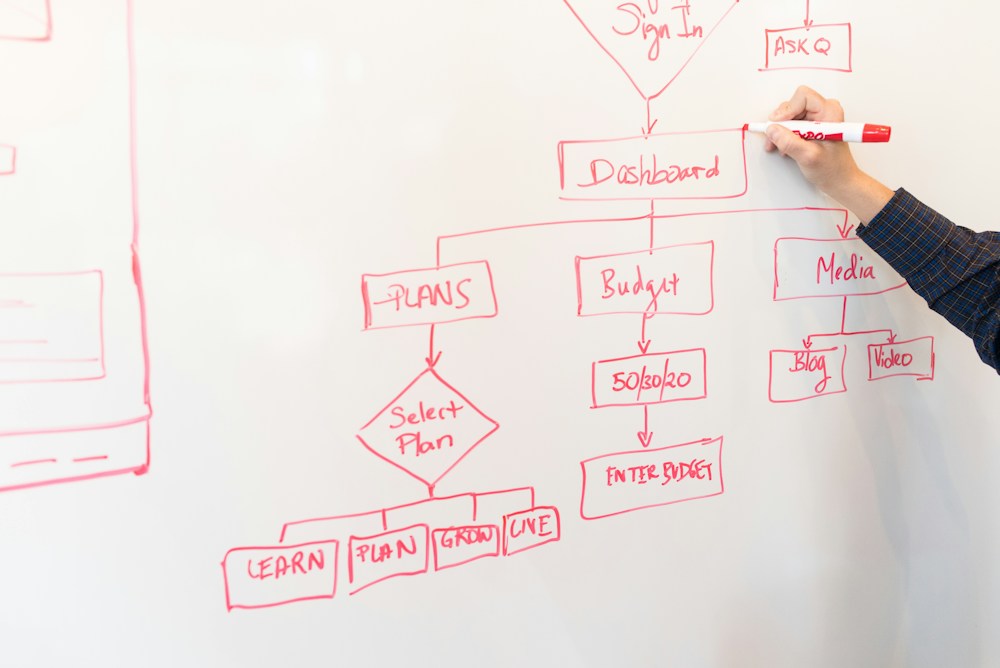 O Motor da Prospecção B2B: Como SDRs de IA e Cadências Multicanais Eliminam o Trabalho Braçal de CRM e Multiplicam Reuniões de Alto Ticket