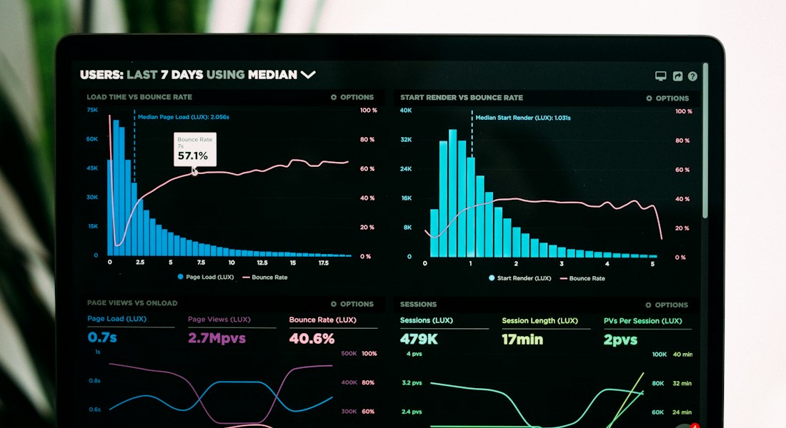 Gráficos analíticos exibindo crescimento de margem líquida e redução de custos de software